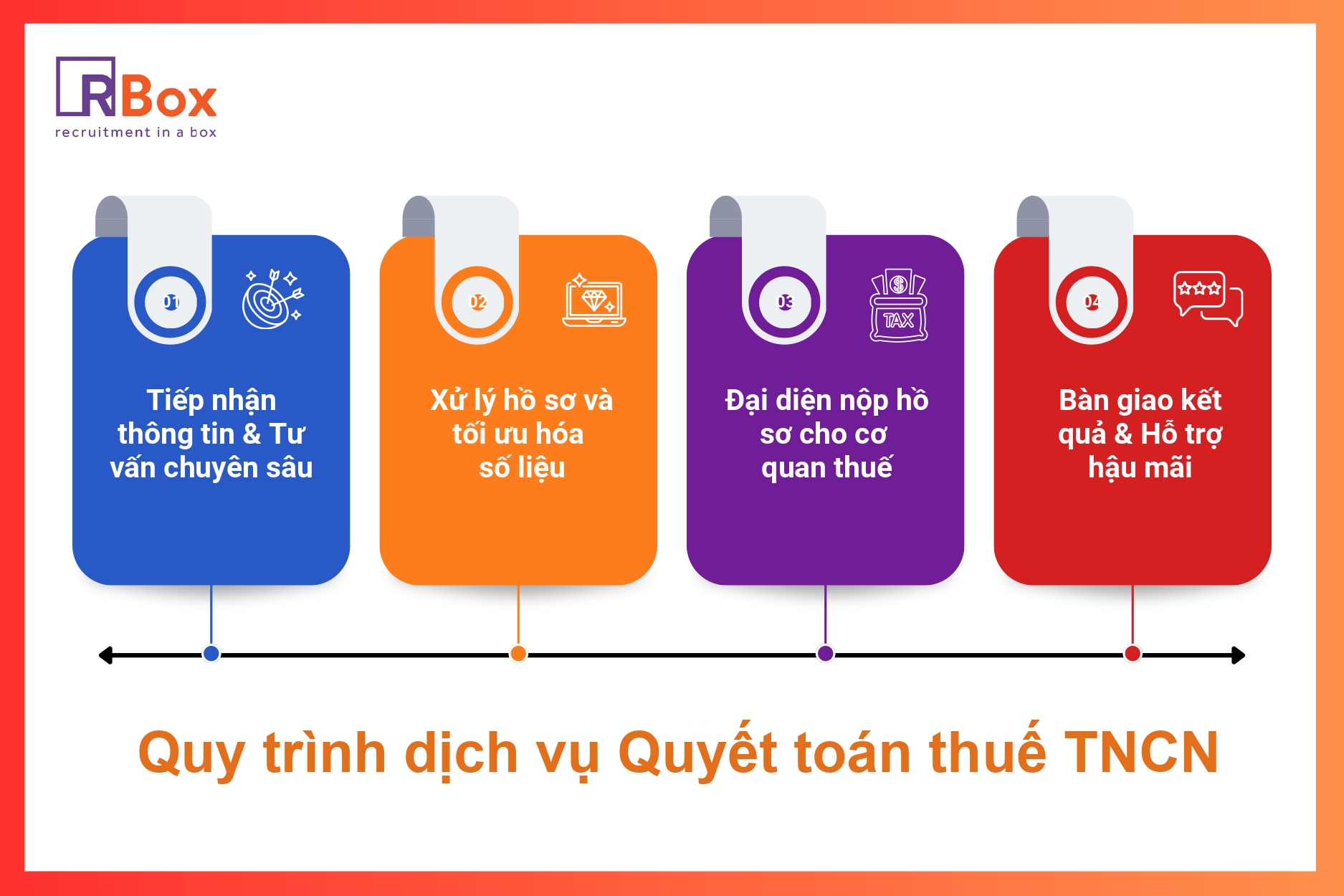 Quy trình dịch vụ quyết toán thuế TNCN RBox