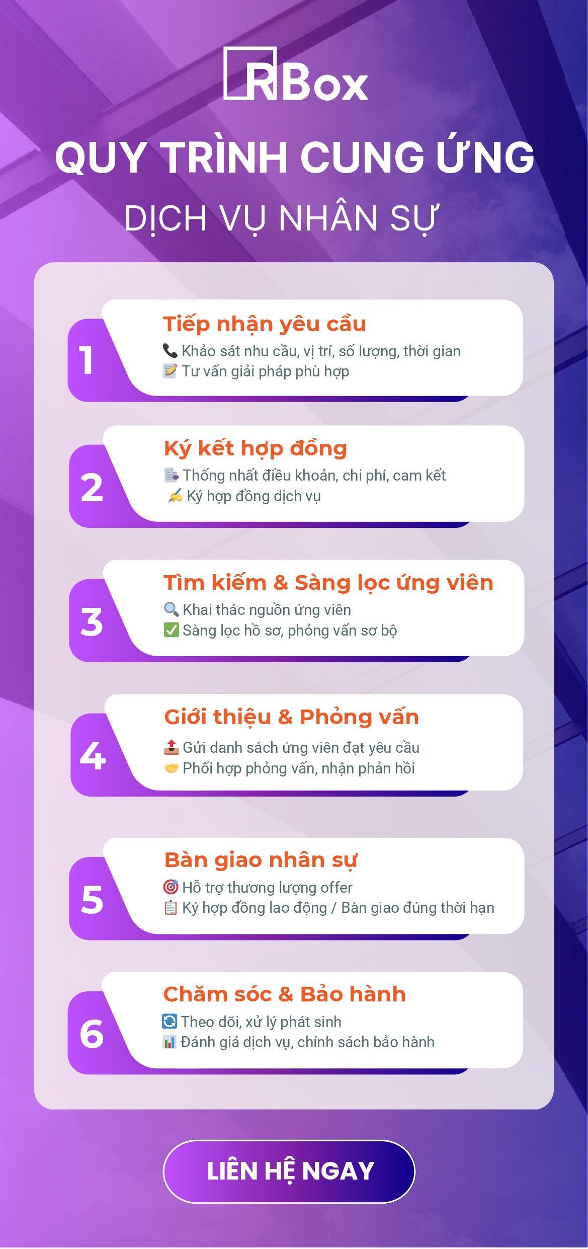 Infographic 6 bước quy trình cung ứng dịch vụ nhân sự RBox: Tiếp nhận yêu cầu, Ký hợp đồng, Tìm kiếm & sàng lọc, Giới thiệu & phỏng vấn, Bàn giao nhân sự, Chăm sóc & bảo hành