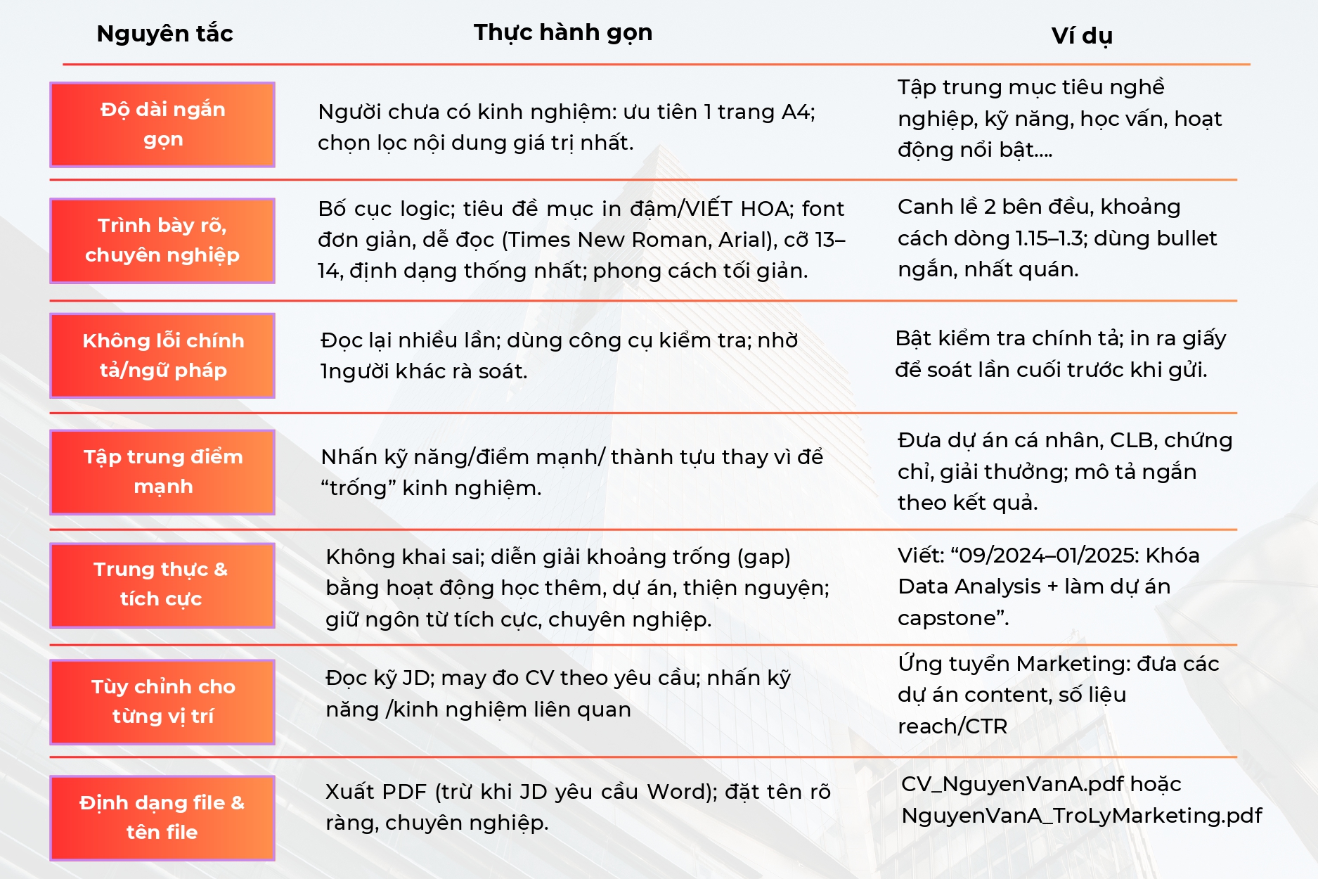 CareeerBox chỉ dẫn Mẹo làm CV ấn tượng khi chưa đi làm