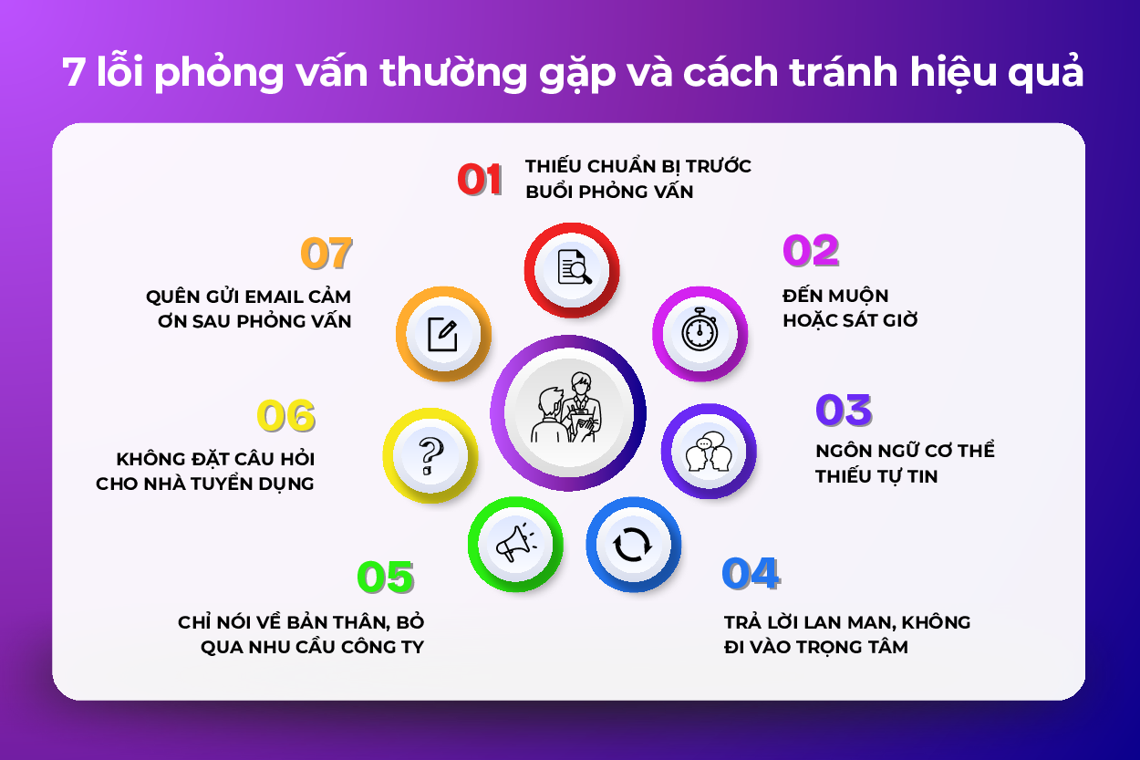 7 lỗi phỏng vấn thường gặp