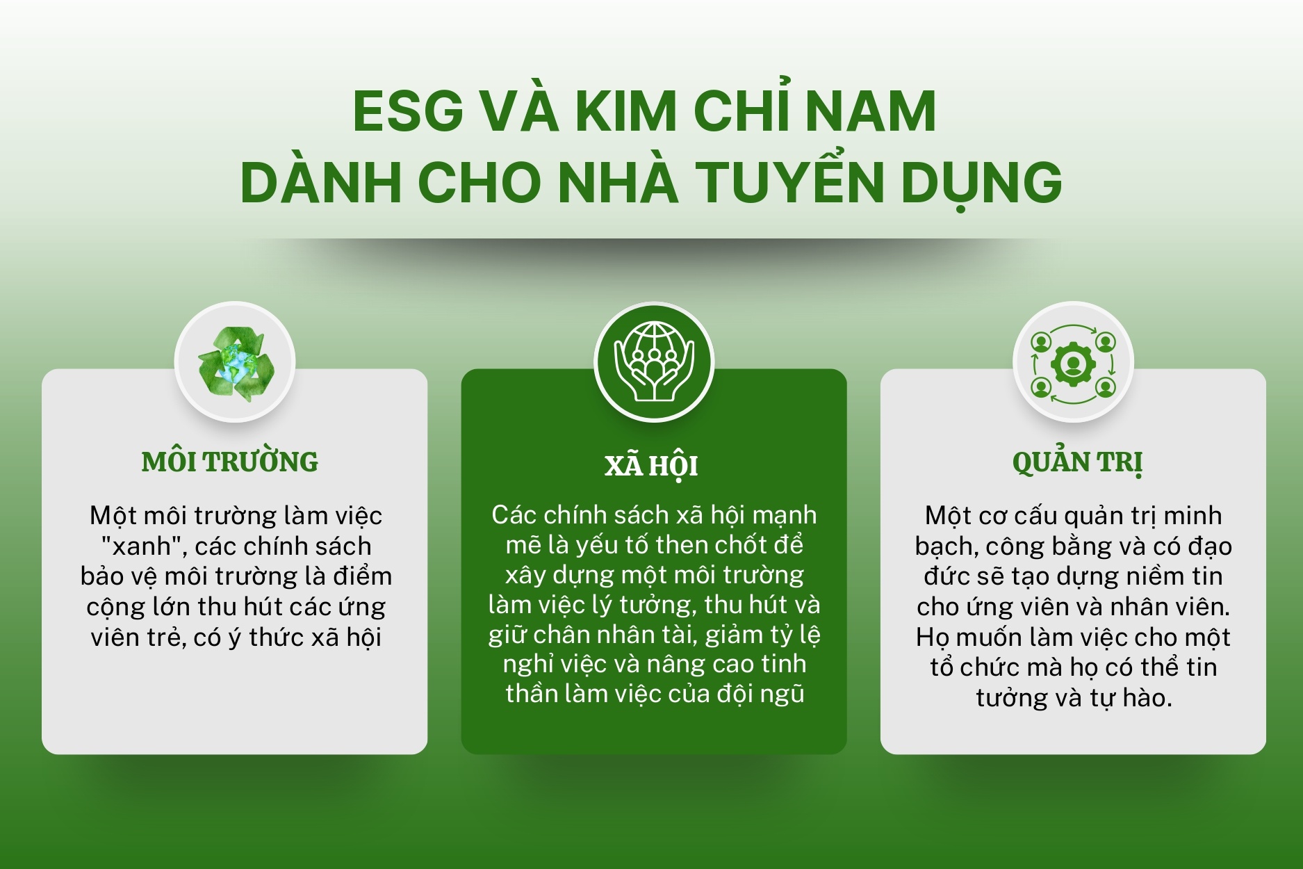 Hình ảnh minh họa ESG: Kim chỉ nam cho nhà tuyển dụng, với ba cột riêng biệt mô tả tác động của Môi trường, Xã hội và Quản trị