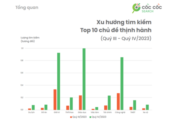 Báo cáo: Từ khóa "tìm việc làm" tăng 17 lần